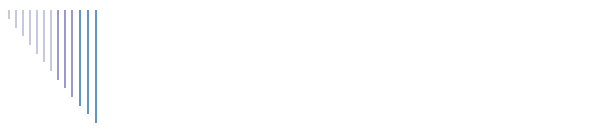 Mozartgemeinden
